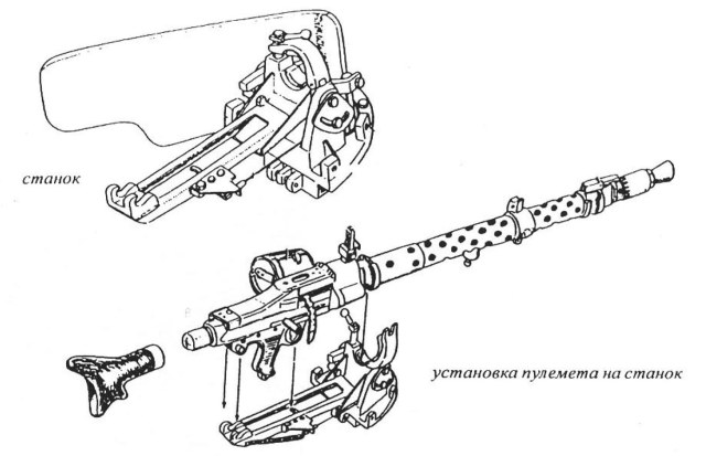 Дистанциопнв управляемый пулемет.jpg
